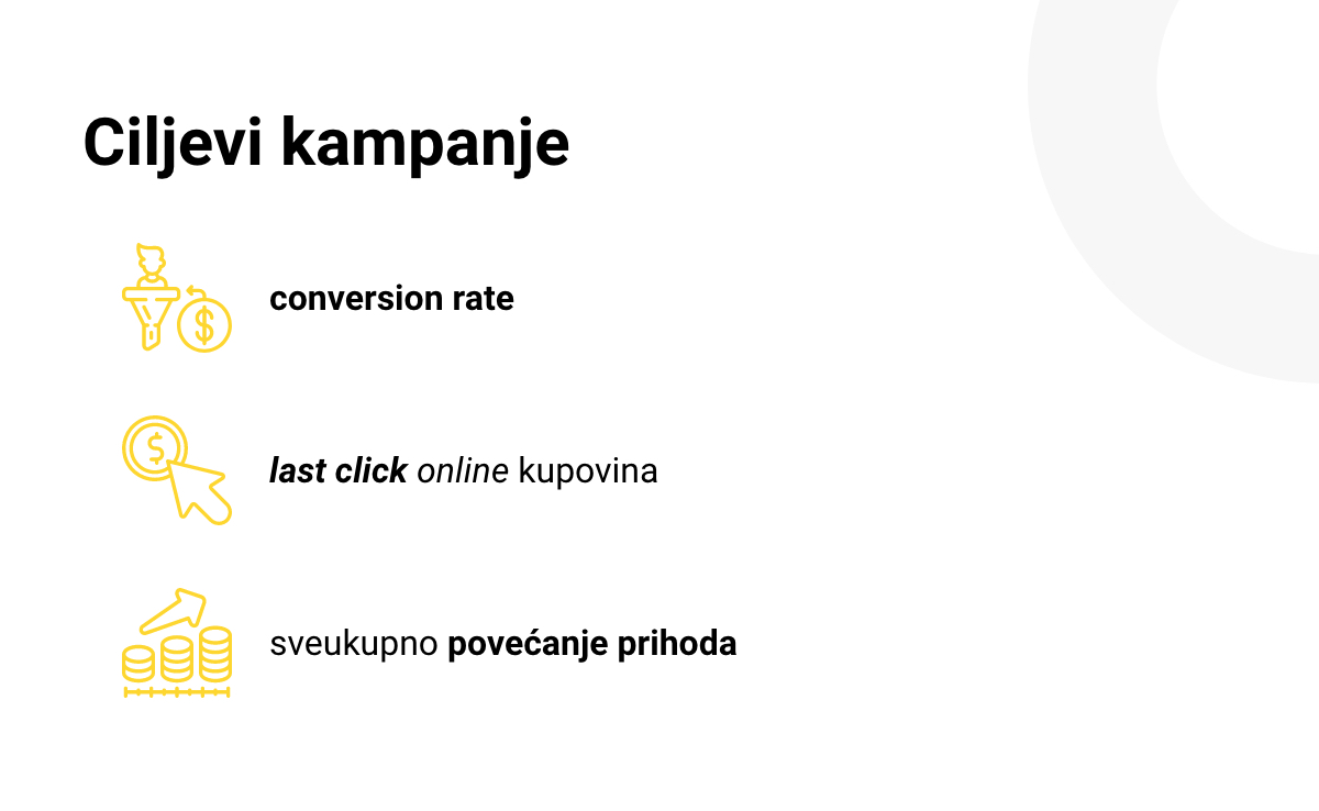 Ilustracija koja prikazuje ciljeve marketinške kampanje za Mikronis